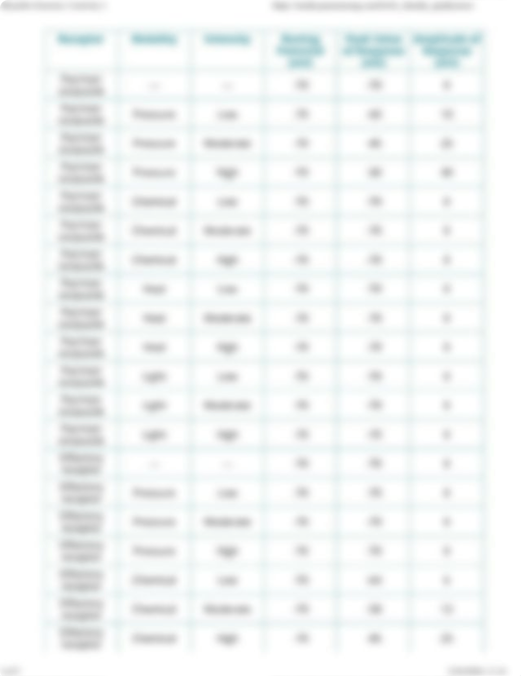 PhysioEx Exercise 3 Activity 2.PDF_dqdbj72nfo1_page3