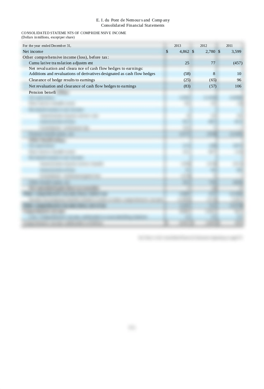 DuPont Financial St_dqde2rd8gam_page2