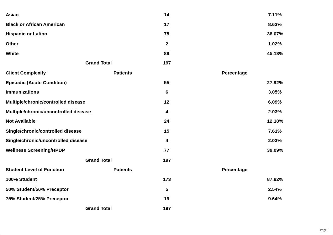 Clinical_Log_Report2022199171458.pdf_dqdj1c8klzy_page3