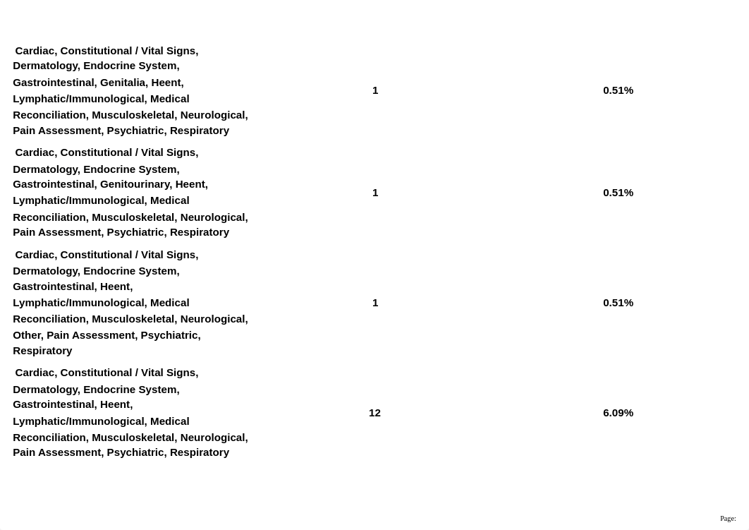 Clinical_Log_Report2022199171458.pdf_dqdj1c8klzy_page5