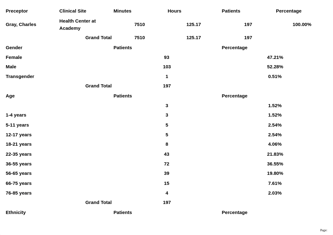 Clinical_Log_Report2022199171458.pdf_dqdj1c8klzy_page2