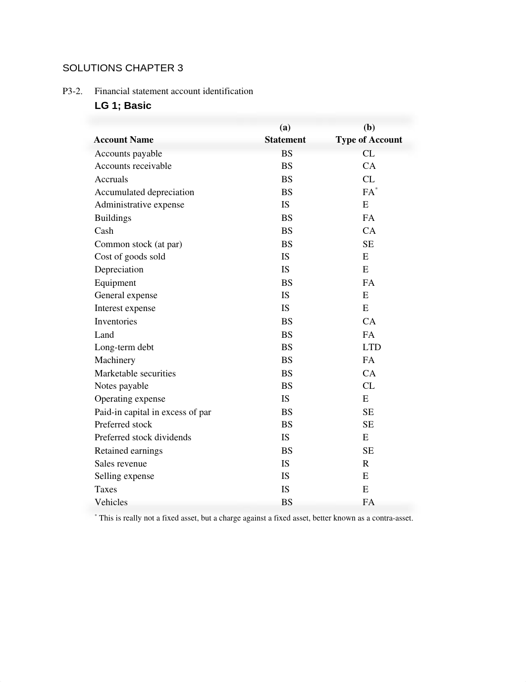 SOLUTIONS CHAPTER 3_dqdjhz2k50v_page1