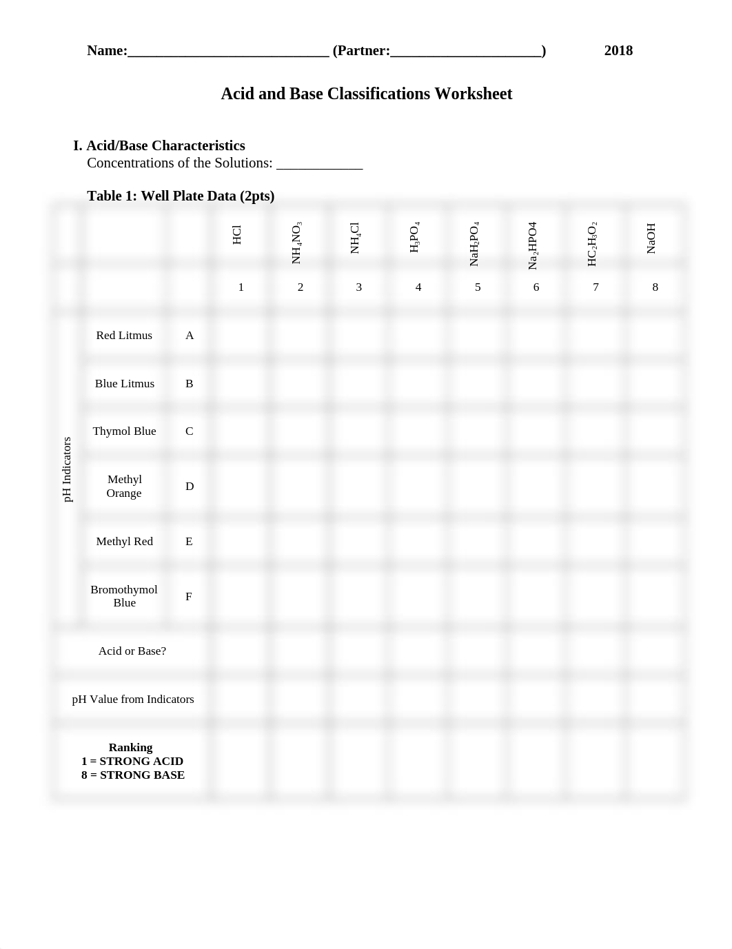 Acid_Base_Worksheet_2018.docx_dqdkfdnkuq3_page1