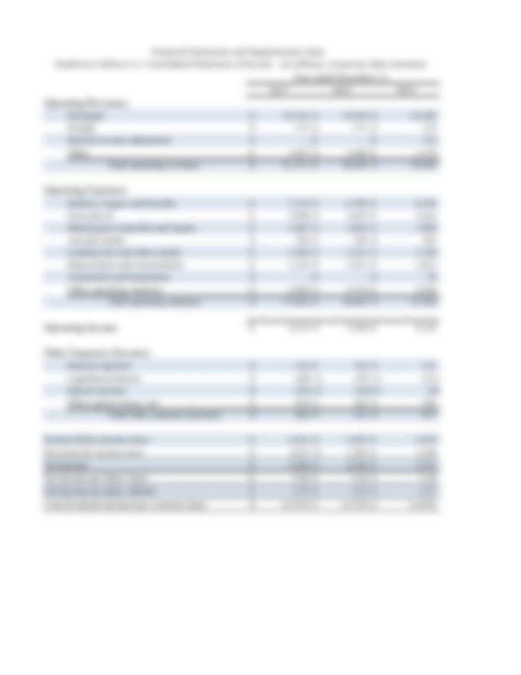 NYSE-LUV Financial Analysis Spreadsheet.xlsx_dqdtdullzsf_page2