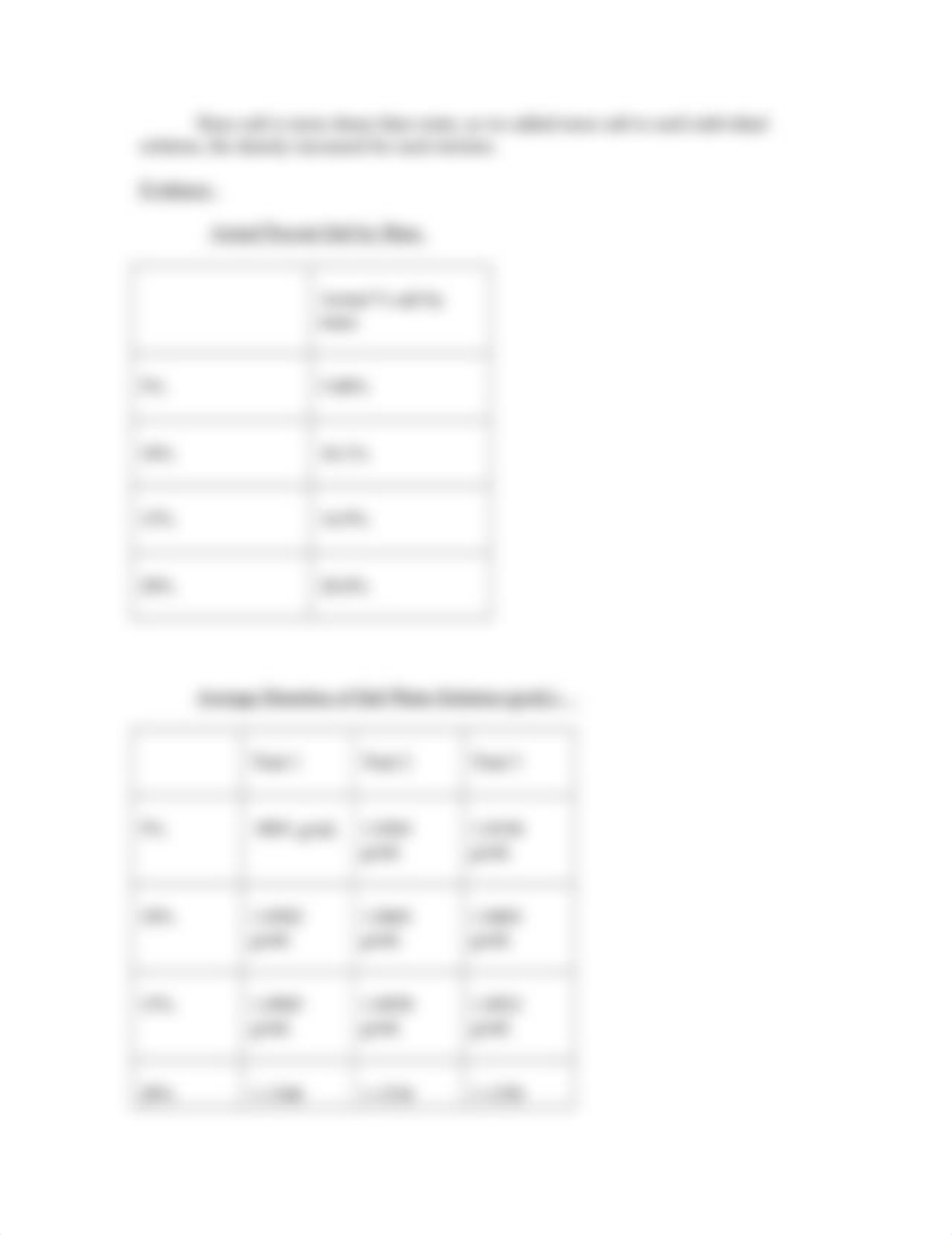 CHEM 1111 LAB  WRITE UP_dqduriysjym_page4