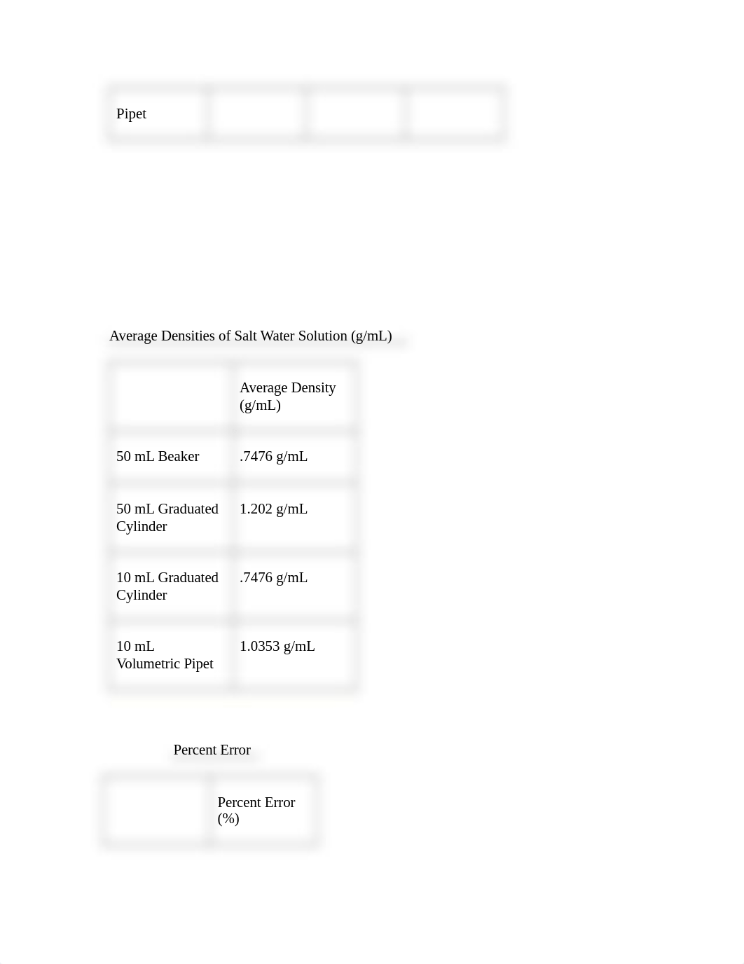 CHEM 1111 LAB  WRITE UP_dqduriysjym_page2