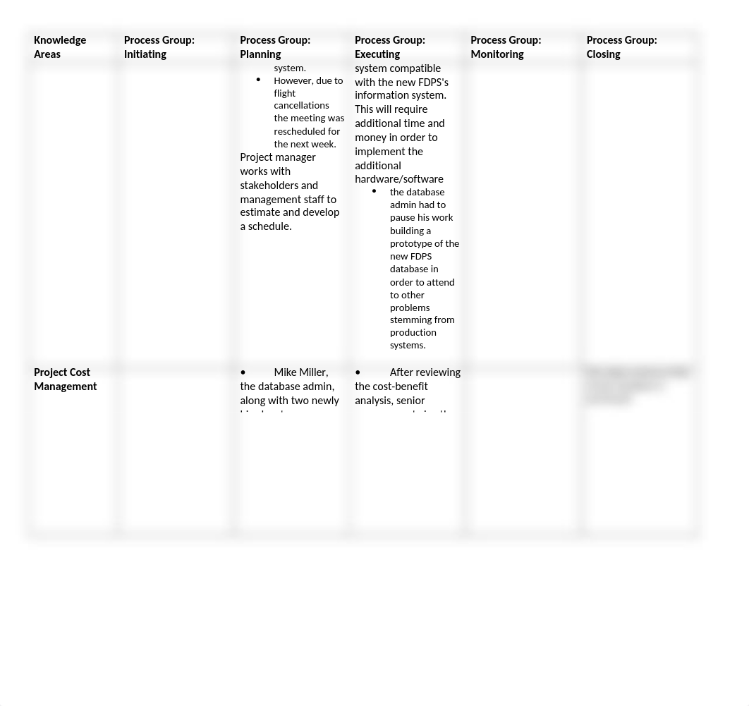 Process_Groups_Knowledge_Areas_Template.docx_dqdvspu6vlr_page2