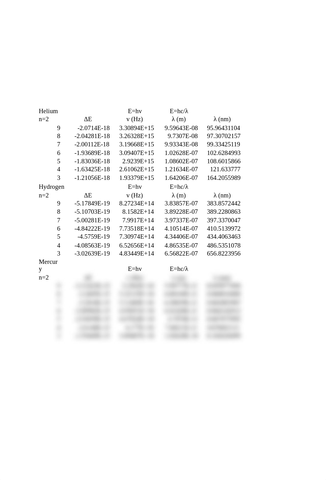 Lab#3-Atomic Line spectra.docx_dqe1kso9wnb_page4