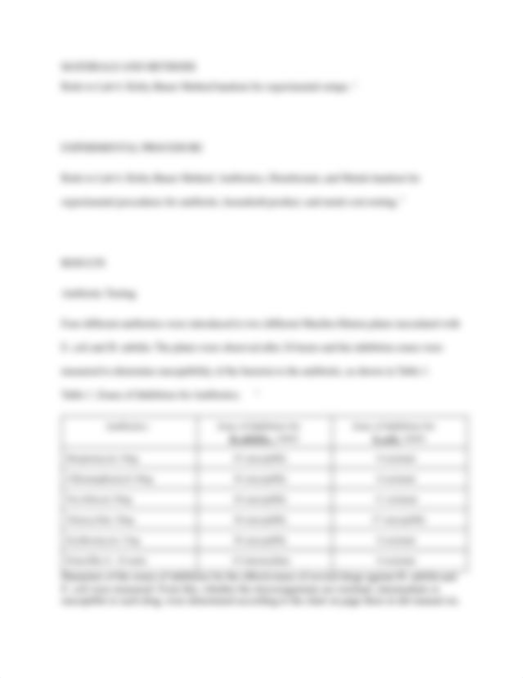 Determined Sensitivities of Antibiotics.pdf_dqe49f6qm7j_page4