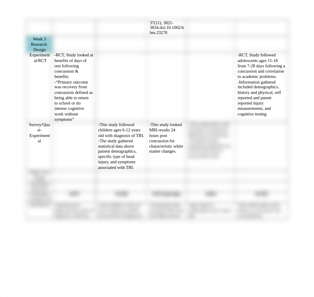 Synthesis Matrix.docx_dqe7vvvw2p1_page2