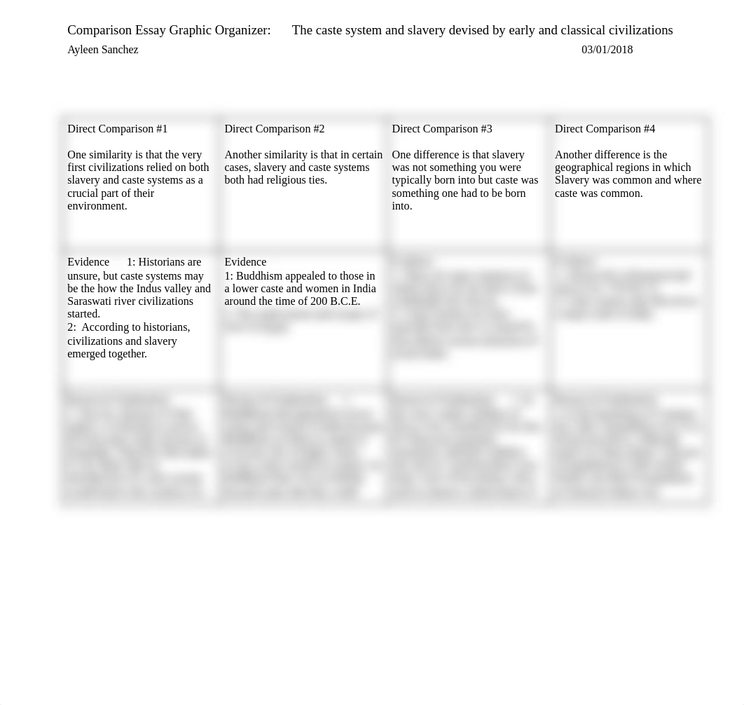 Comparison Essay Graphic Organizer: The caste system and slavery devised by early and classical civi_dqeclss9a33_page1