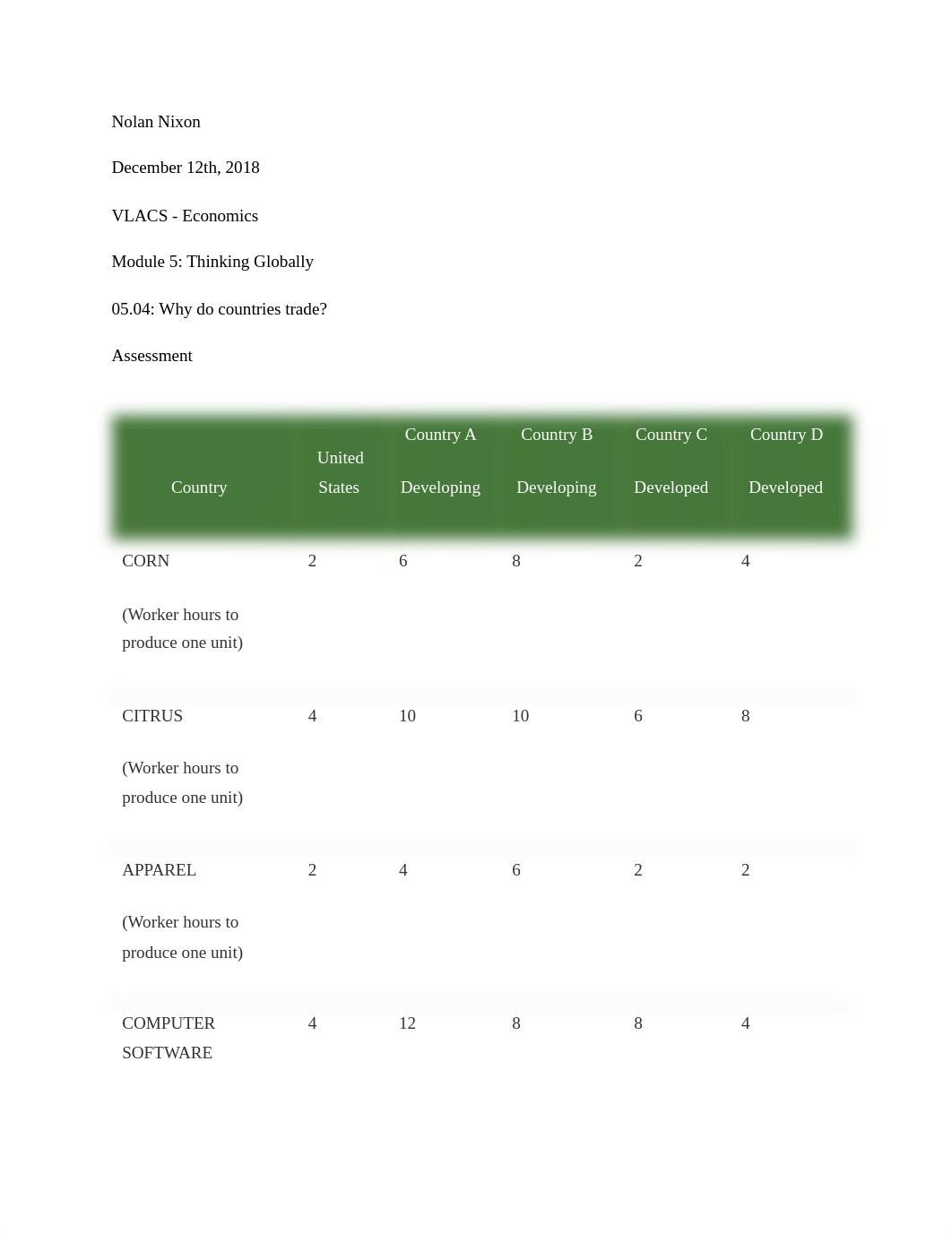 05.04 Economics Assessment.pdf_dqedm2vqgms_page1