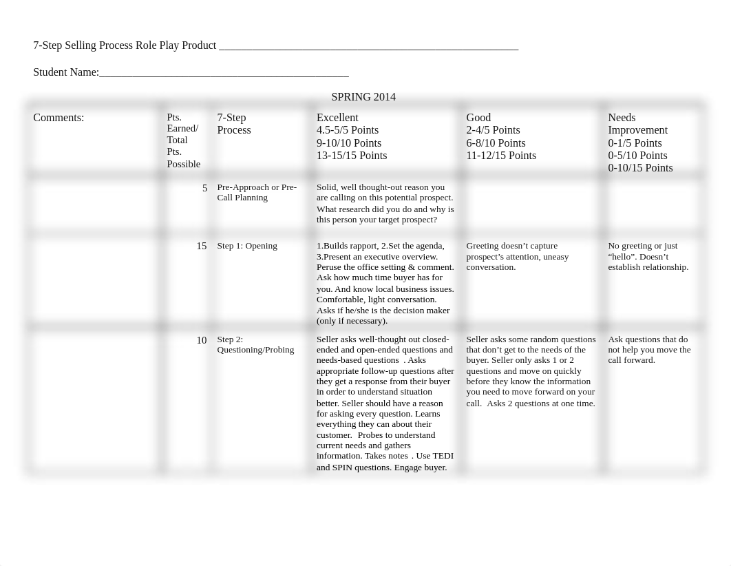 7-Step Selling Process Rubric Spring 2014_dqedthdayta_page1