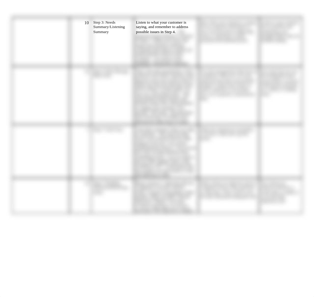 7-Step Selling Process Rubric Spring 2014_dqedthdayta_page2