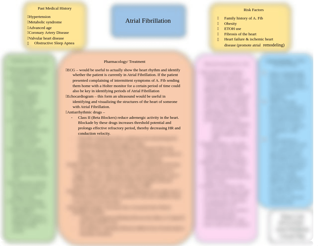 A.Fib Concept Map Cook.docx_dqee9r9y9fj_page1