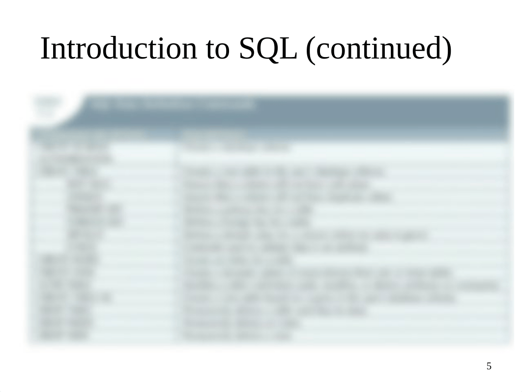 Introduction to Structured Query Language (SQL)_dqejvdjkdyj_page5