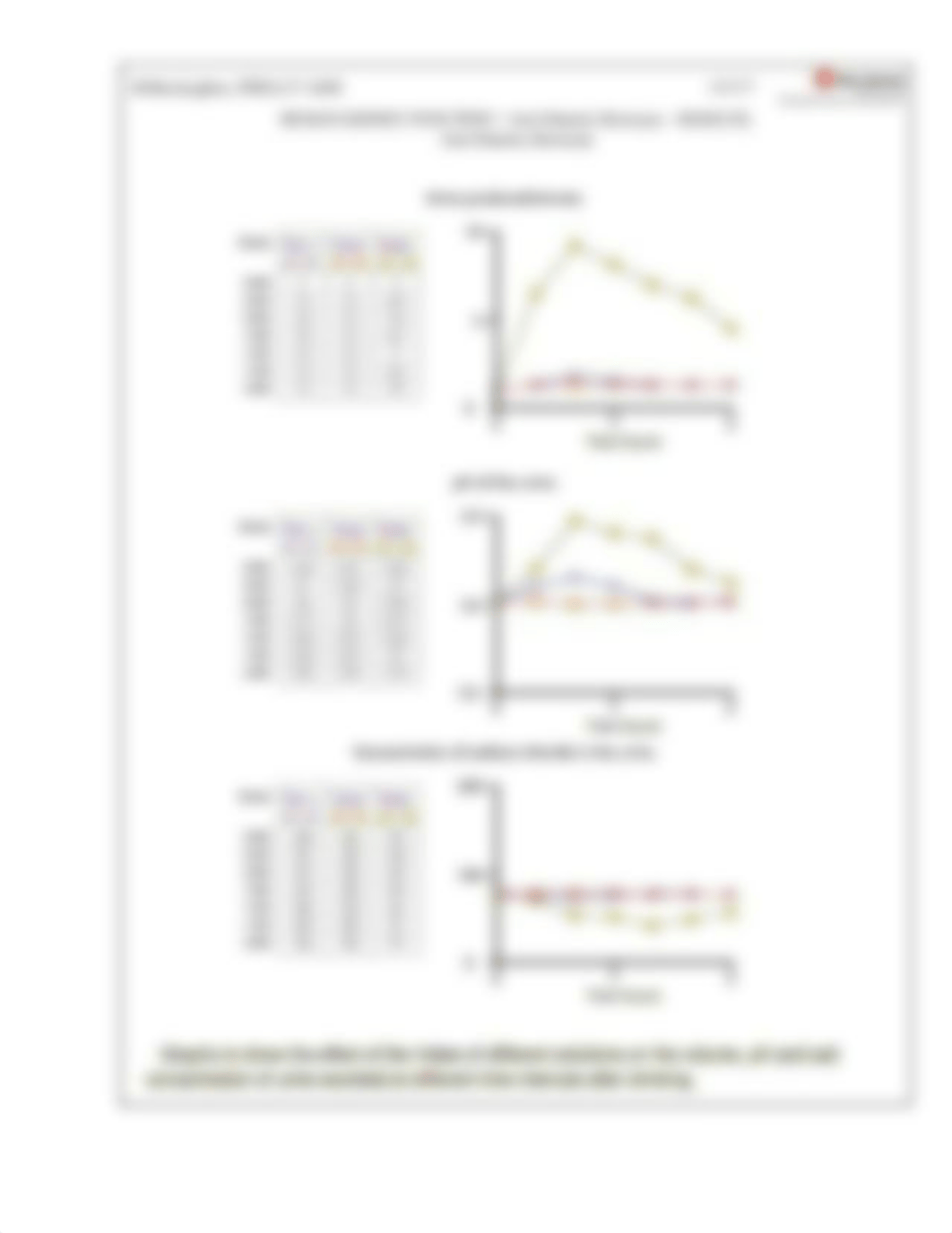 RObarisiagbon_lab 42 Anti-diuretic hormone.pdf_dqeltvfg9ml_page2