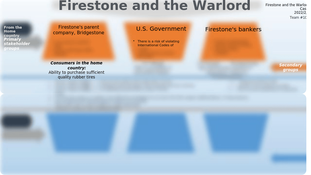 Firestone and the Warlord的副本.pptx_dqen86eyo8f_page1