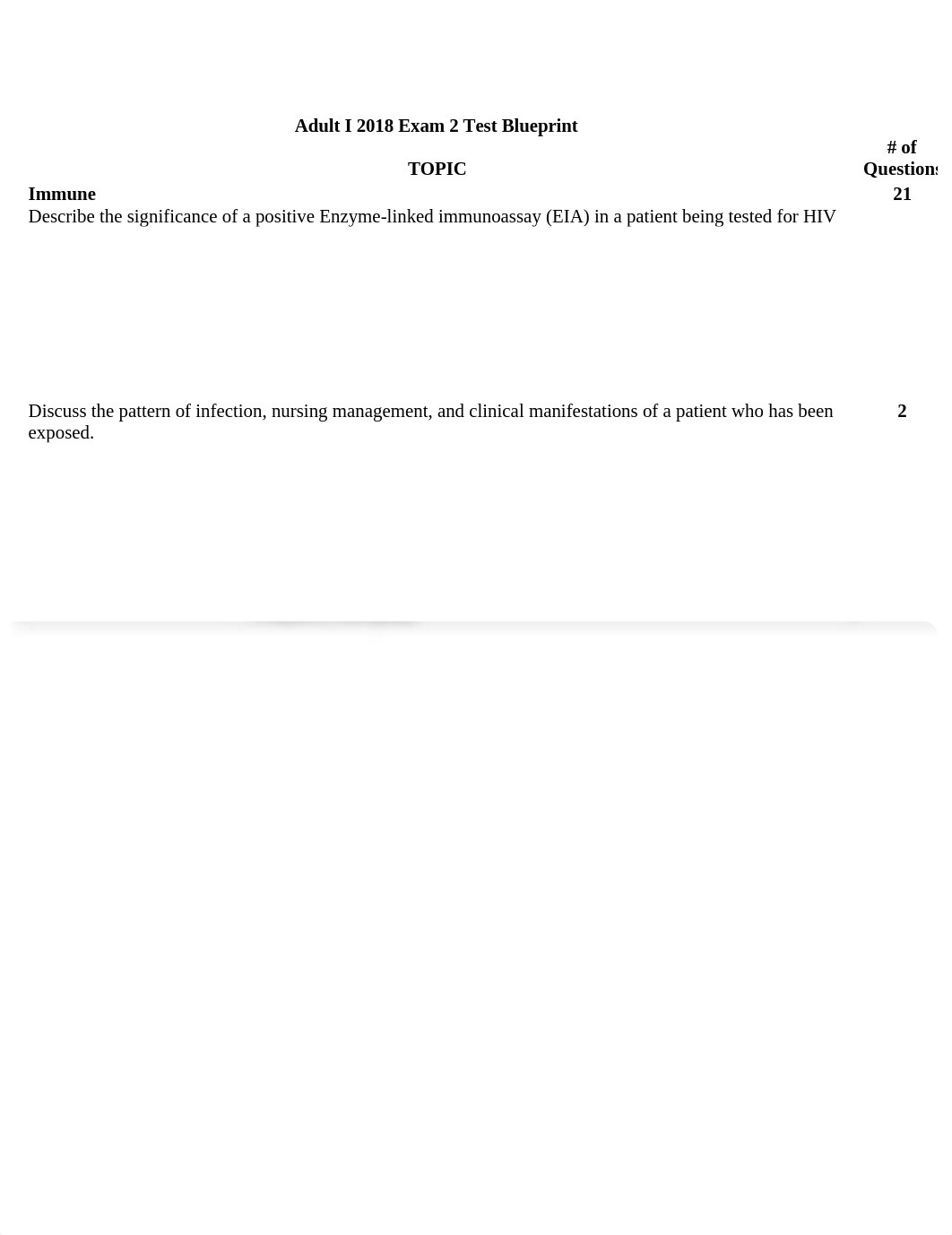 Adult I Exam 2 Test Blueprint 2018 1.27.18.docx_dqend16ayha_page1
