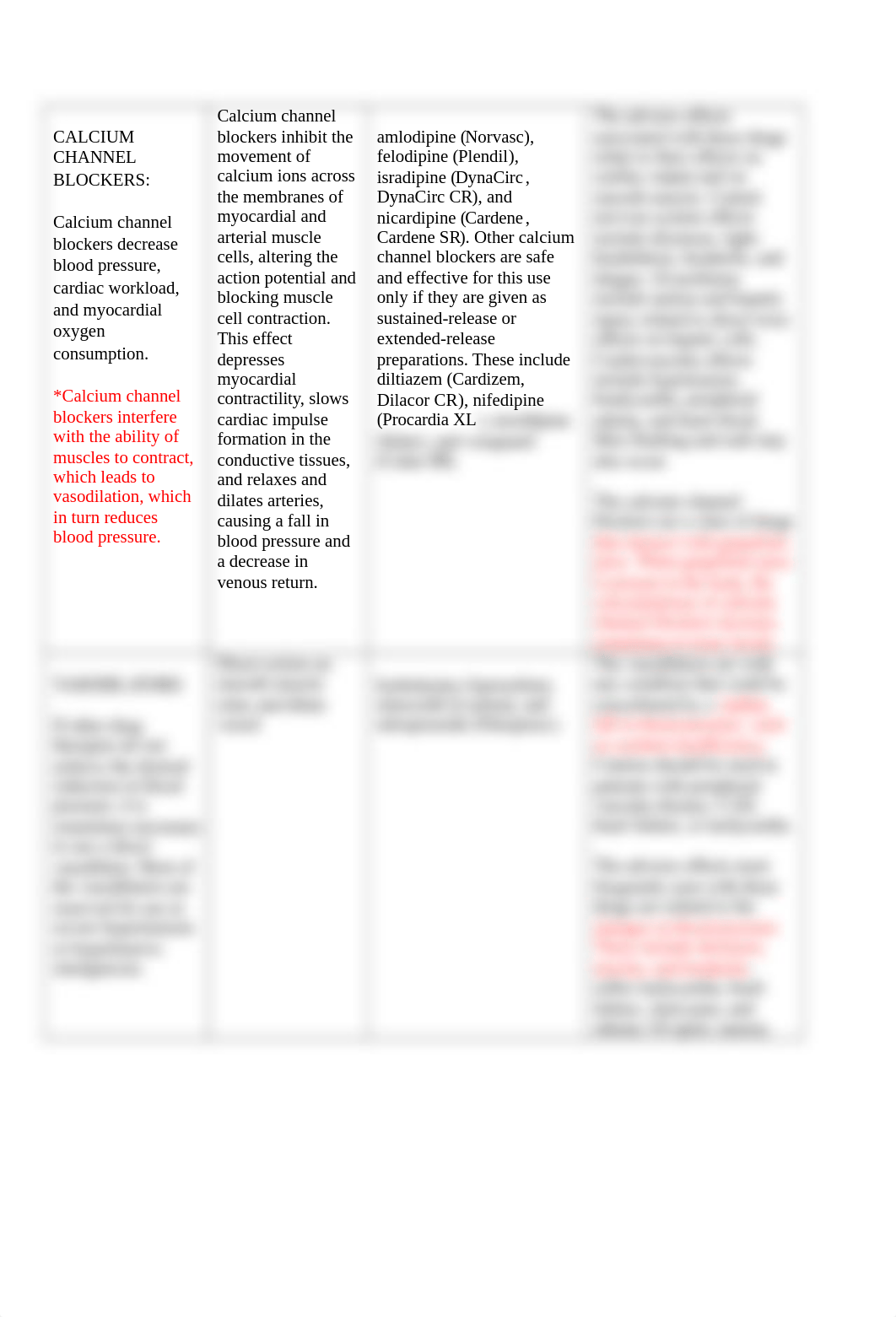 Pharmacology Cardiac Drugs Guide Chapters 43-49.docx_dqesz9sn9iu_page2