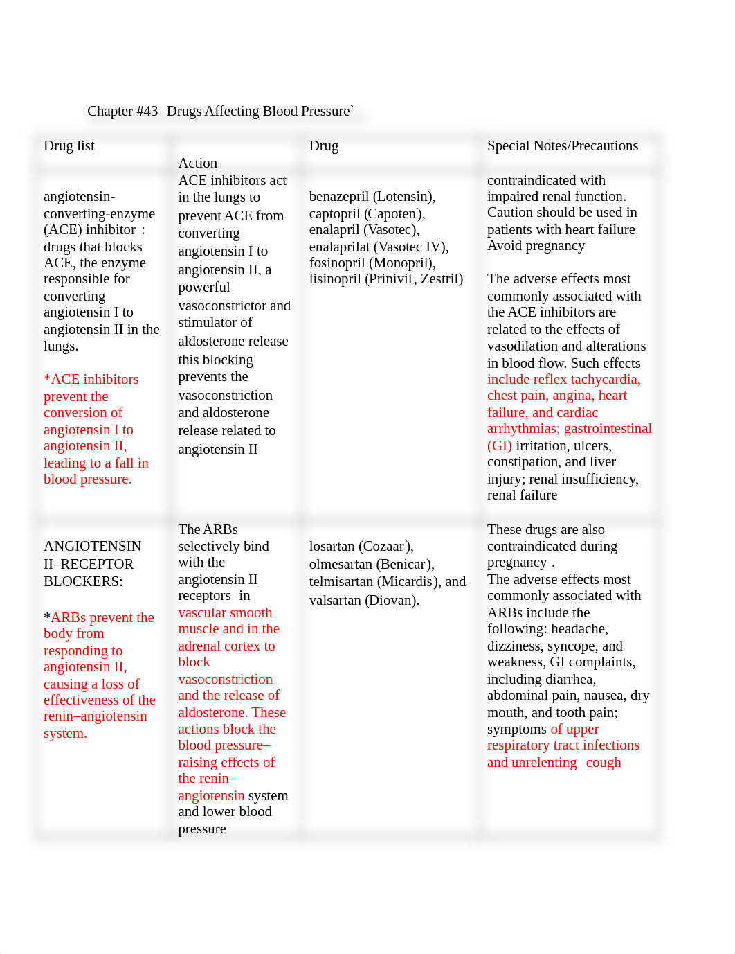 Pharmacology Cardiac Drugs Guide Chapters 43-49.docx_dqesz9sn9iu_page1