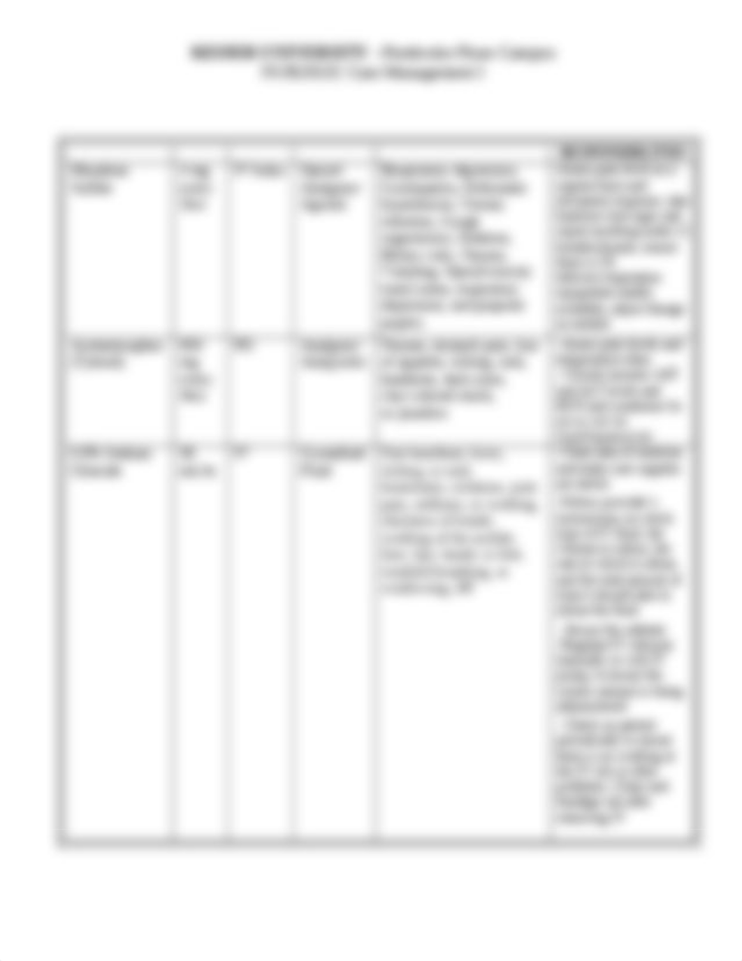 GI Bleed Care Plan.doc_dqev2asc47j_page2