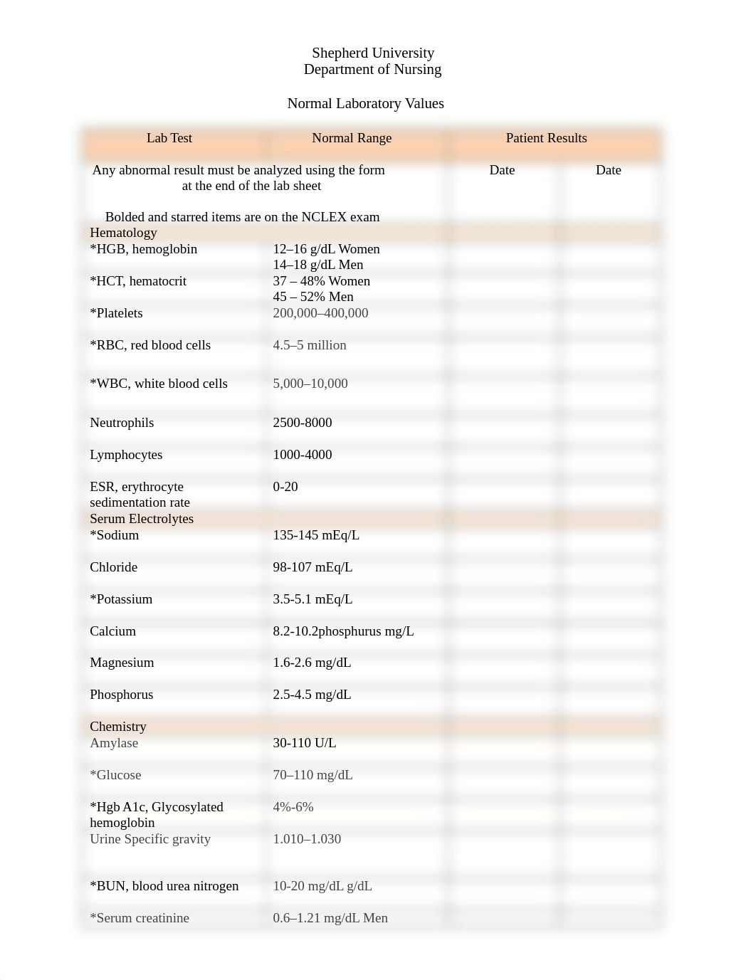 Normal+Lab+Values+Sheet-2.docx_dqeybqan0rd_page1