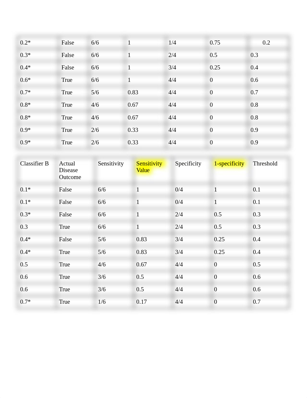 BIOINFORMATICS HW 2.docx_dqf4myq3b3u_page2