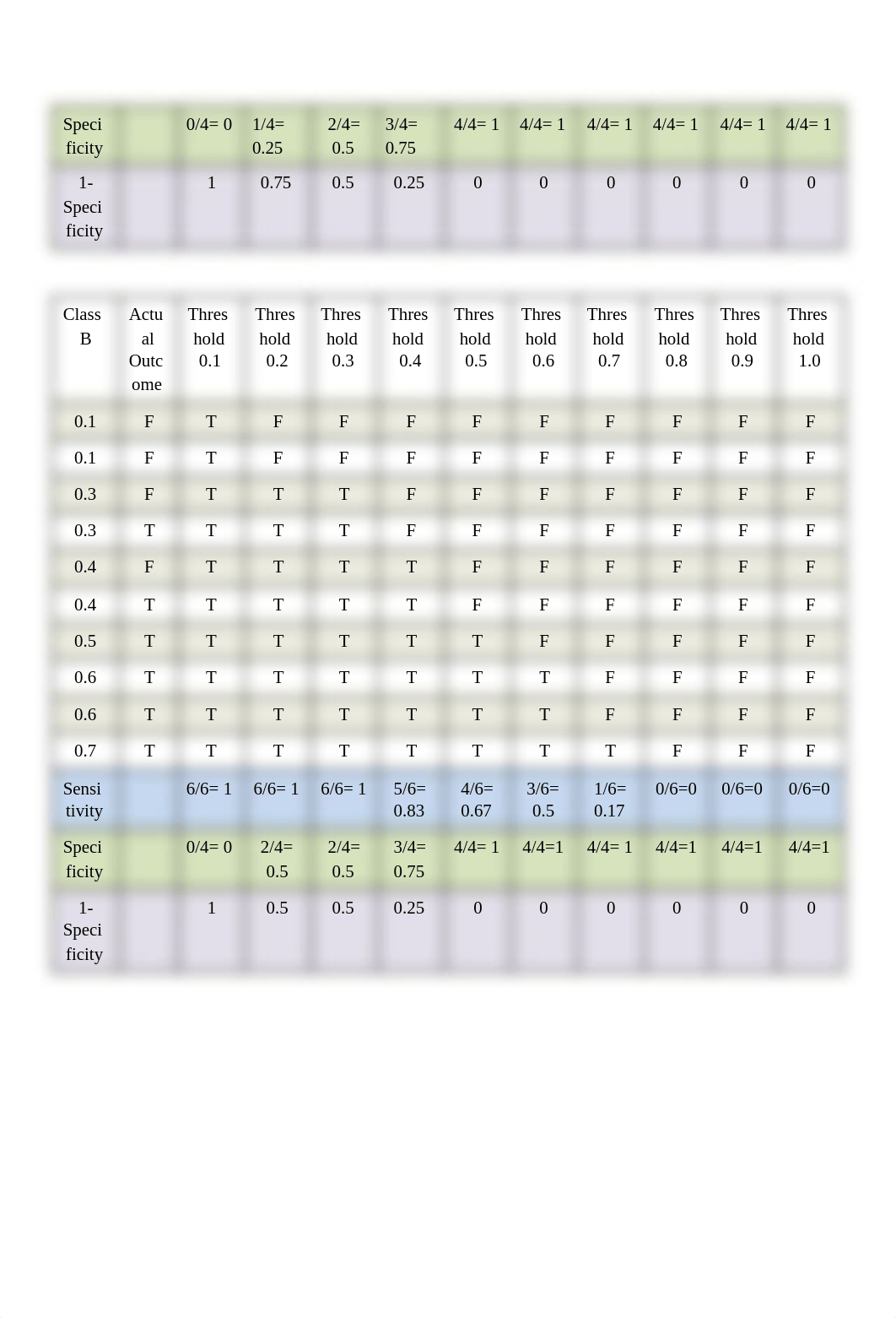 BIOINFORMATICS HW 2.docx_dqf4myq3b3u_page4