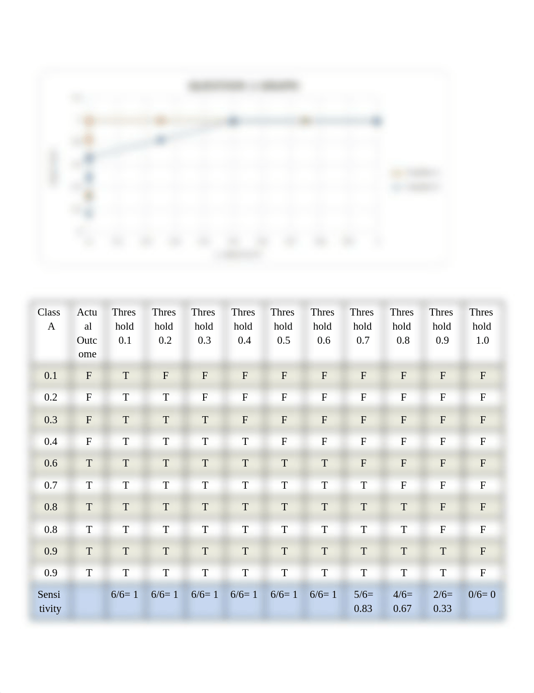 BIOINFORMATICS HW 2.docx_dqf4myq3b3u_page3