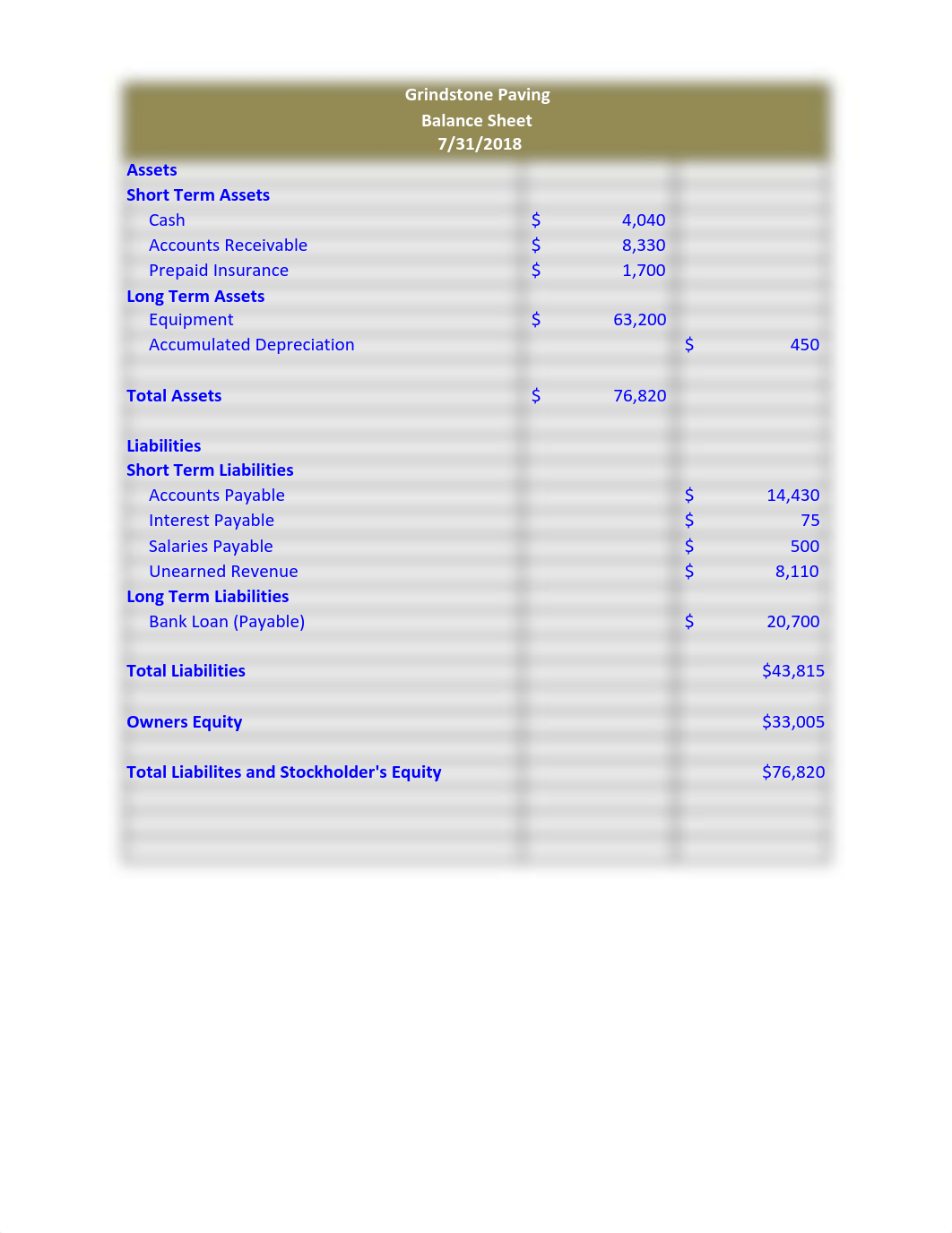 Case Study ACC 231 Mid term pg 4.pdf_dqf5w10yfbg_page2