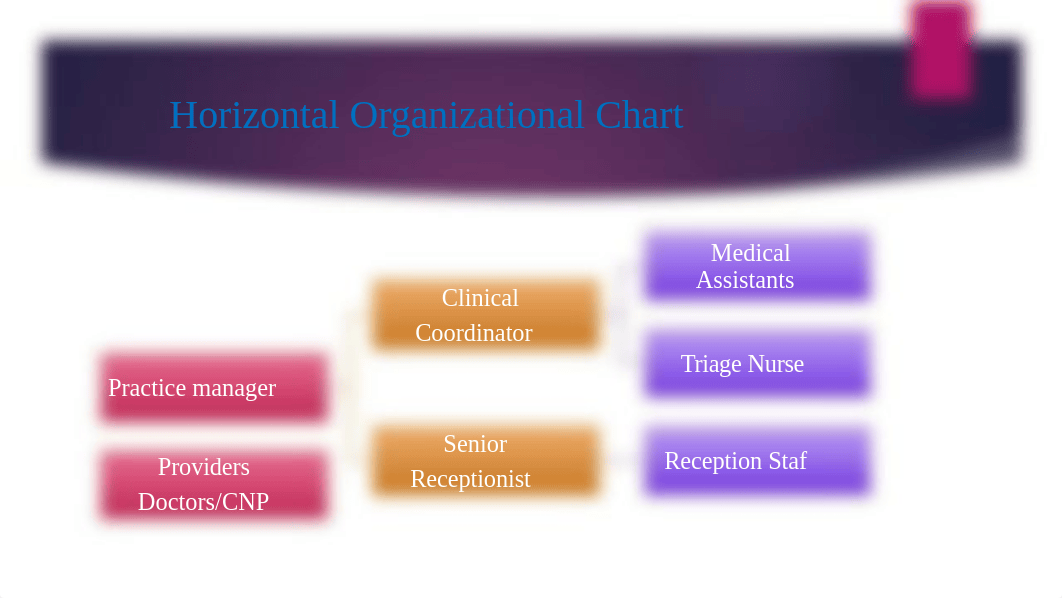 Horizontal Organizational Chart.pptx_dqf641bbfjc_page1