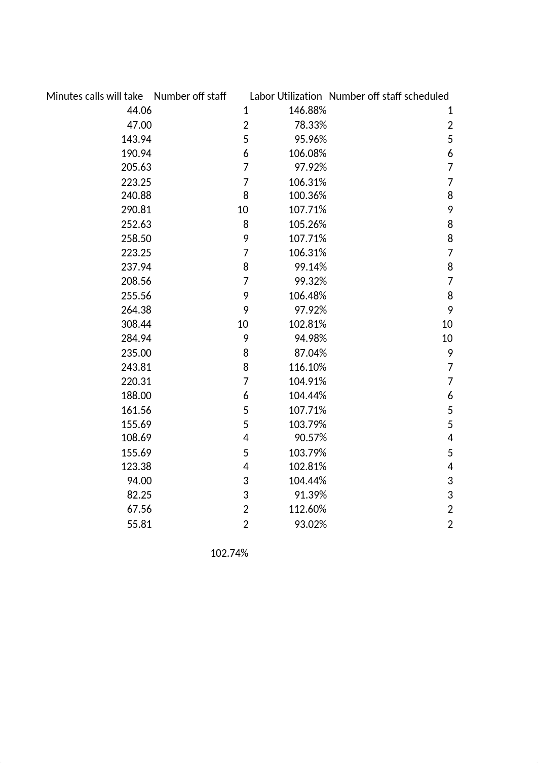 Call Center Staffing.xlsx_dqf77ytt4pt_page2