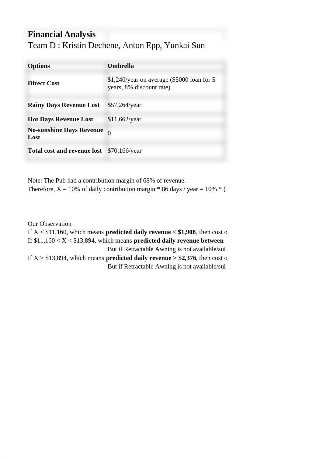 Selwyn Pub Financial Analysis.xlsx_dqfcj6cius4_page1