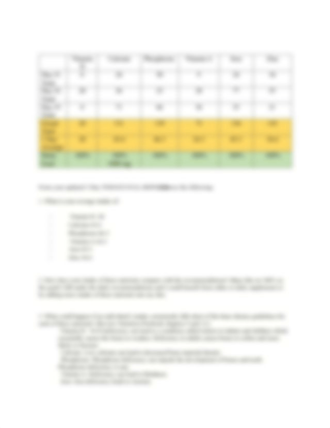 SPDA9VitDAPhosCaFeZnWorksheet.pdf_dqfcl2sa8mx_page2