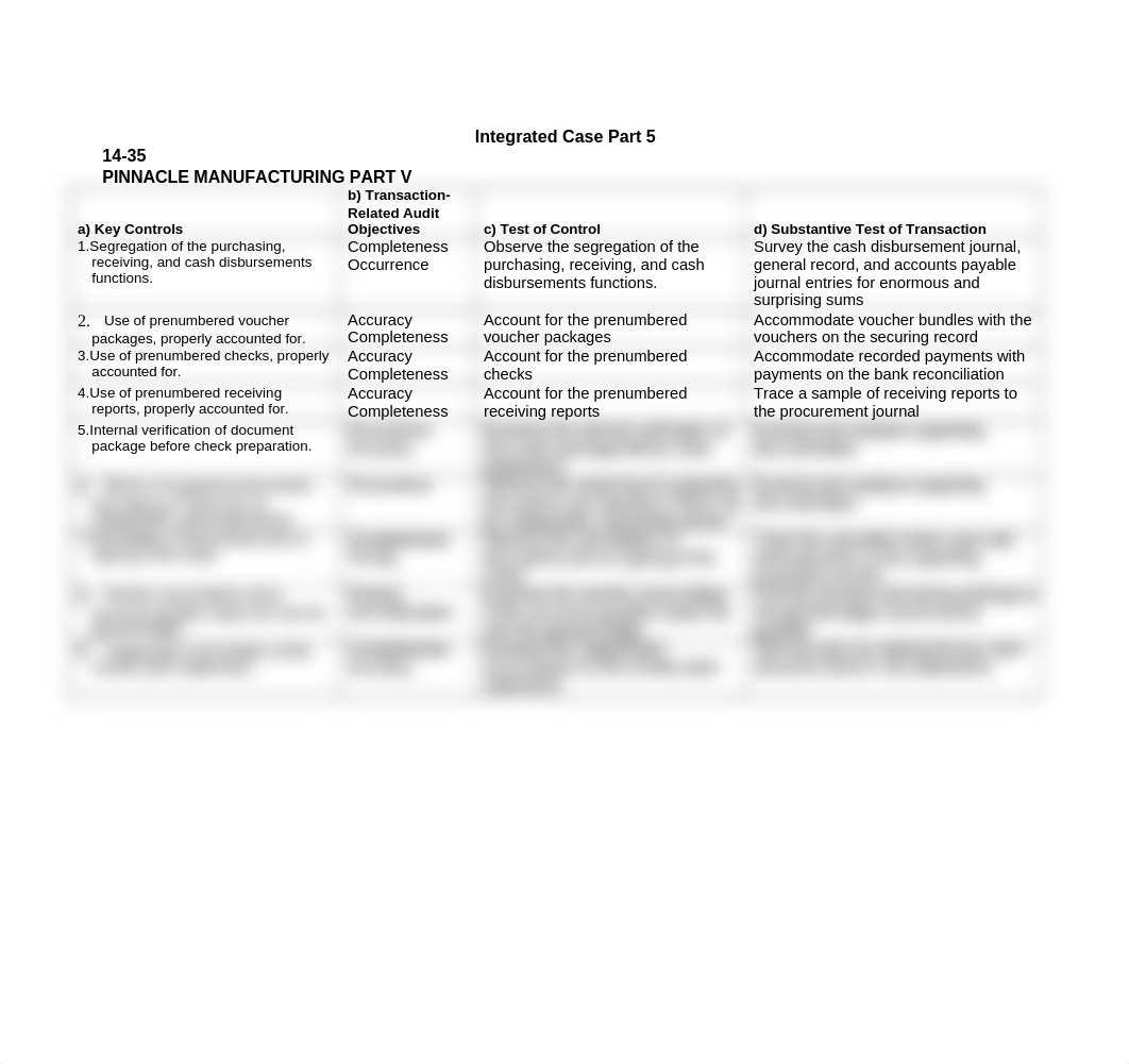 Integrated Case Part 5 Complete.doc_dqfdl4xtx9r_page1