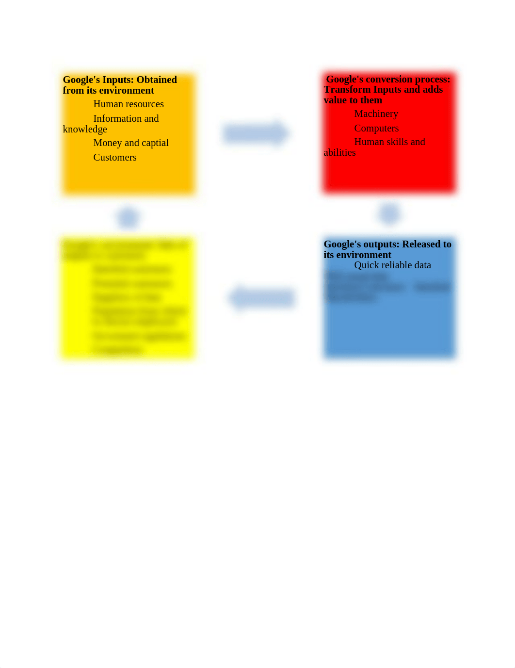 Google value creation model_dqfpfezkckd_page1