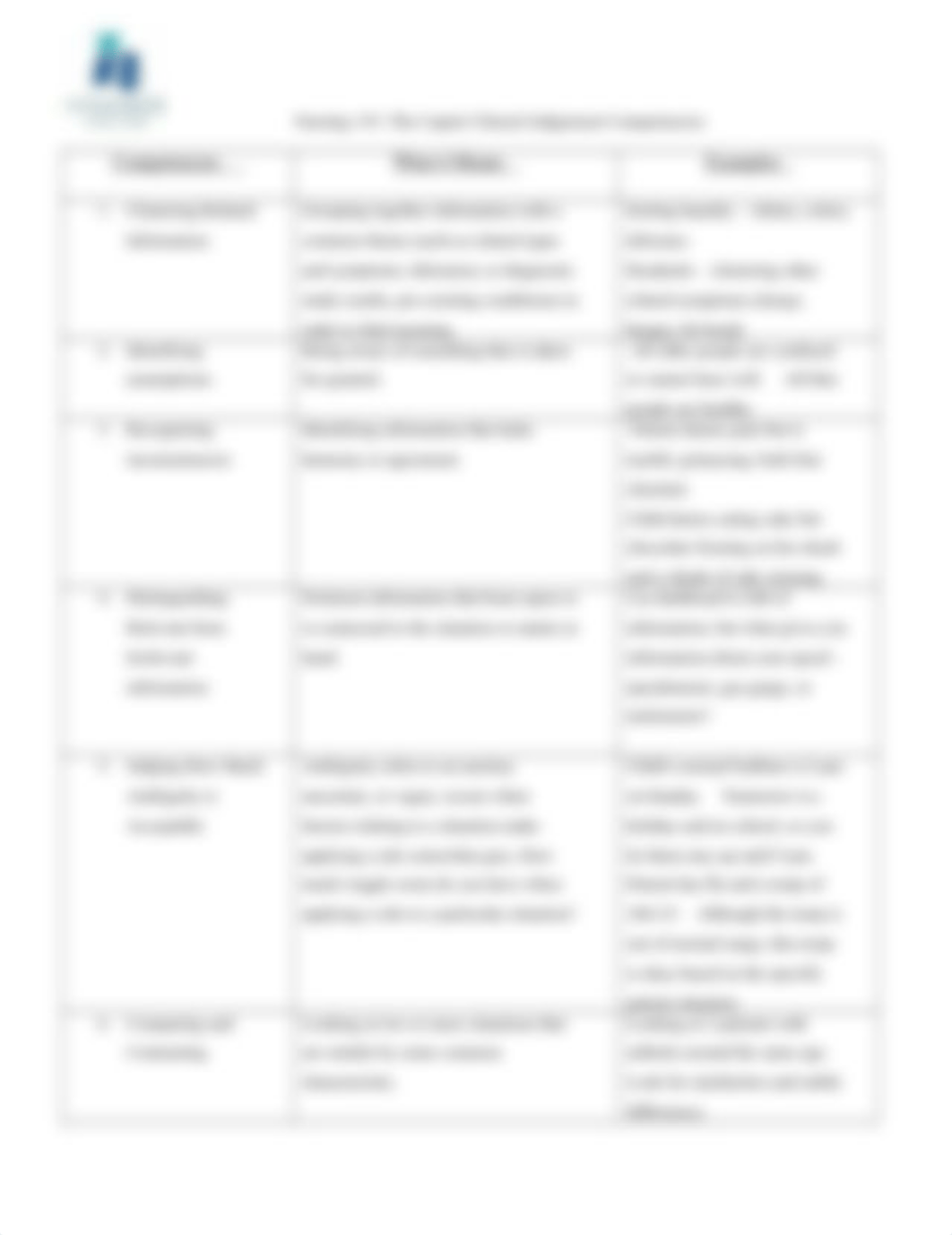 N155 - Caputi Clinical Judgment Framework - Instructor version.doc_dqfr3eyeaxc_page2