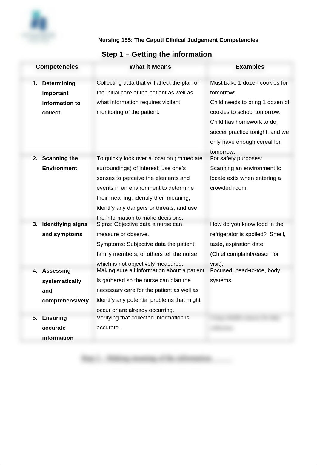 N155 - Caputi Clinical Judgment Framework - Instructor version.doc_dqfr3eyeaxc_page1