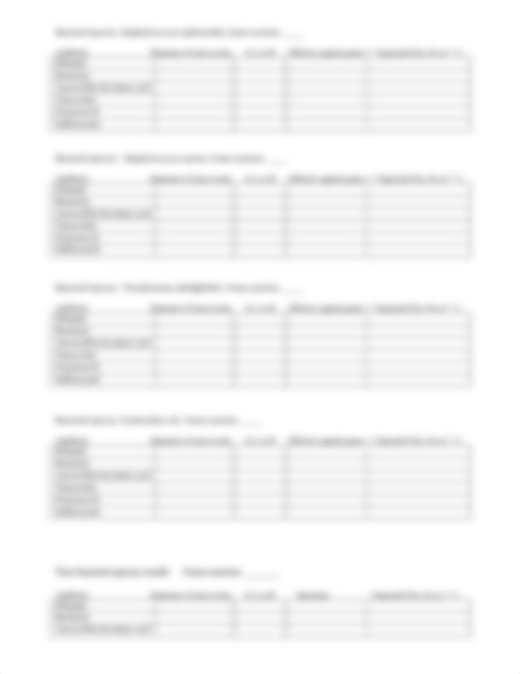 Lab 12 Kirby-Bauer antibiotic sensitivity assay.docx_dqfyskozd6s_page3