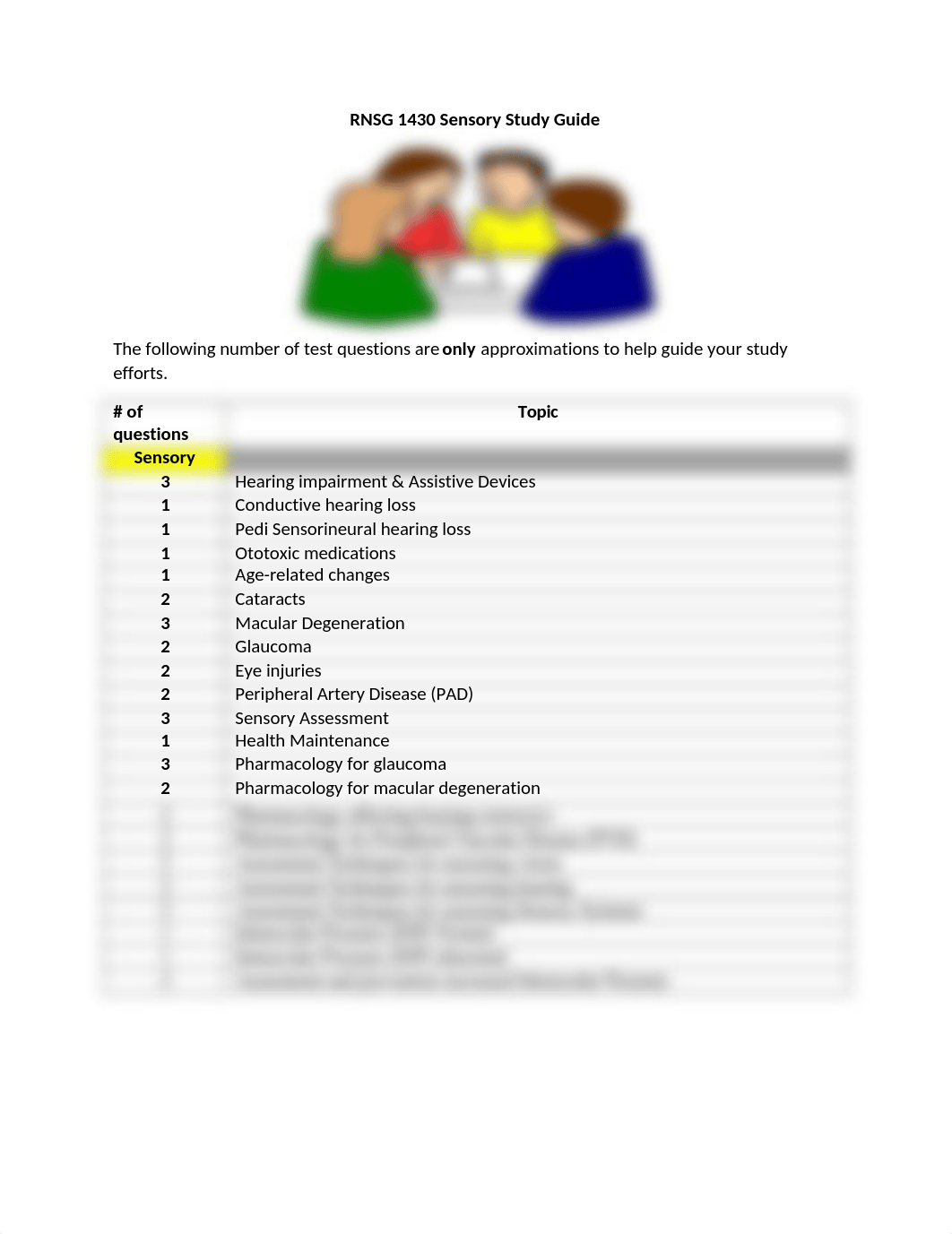 Exam 4 RNSG 1430 Sensory Study Guide (1).docx_dqfz64klaj6_page1