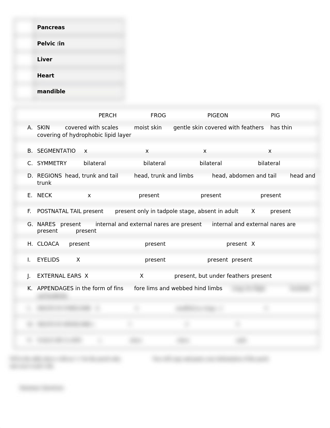 AutoRecovery save of Lab Report 11 Fish.asd   MELISSA BLEVINS.docx_dqg23qcnap8_page2