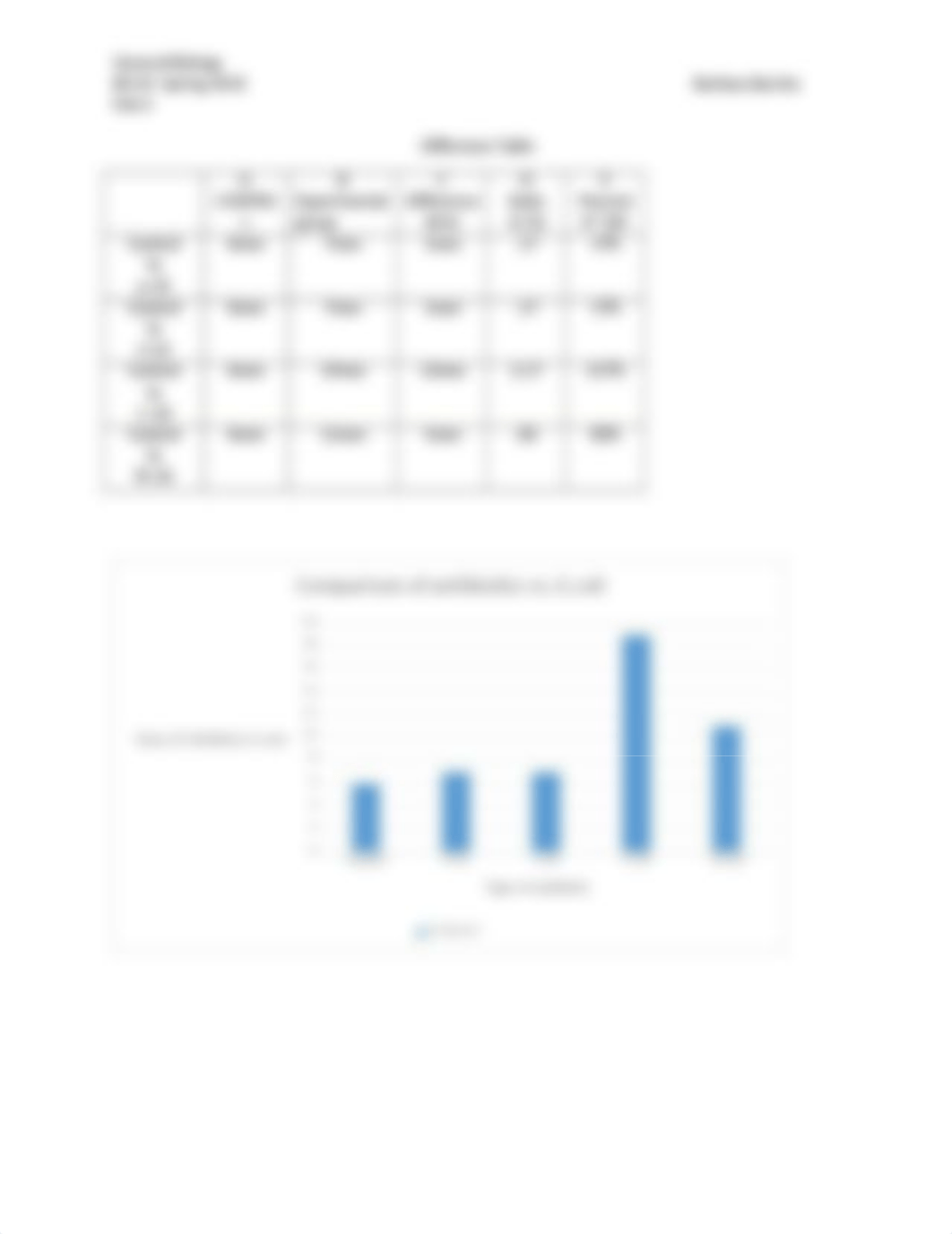 antibiotic lab_dqg3t22ct2k_page2