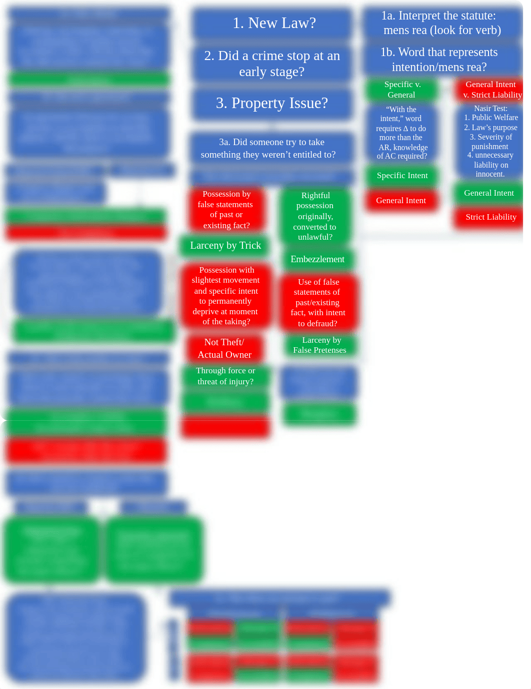 Crim Law Flowchart.pdf_dqg7mwquri1_page1