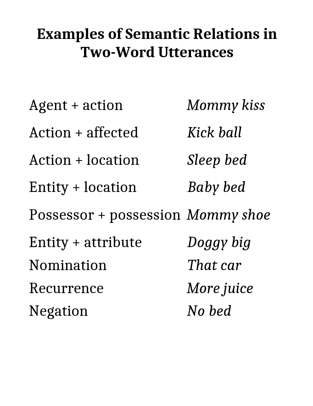 Book Notes - Table, Examples of Semantic Relations in Two-Word Utterances_dqg8mudtlkn_page1