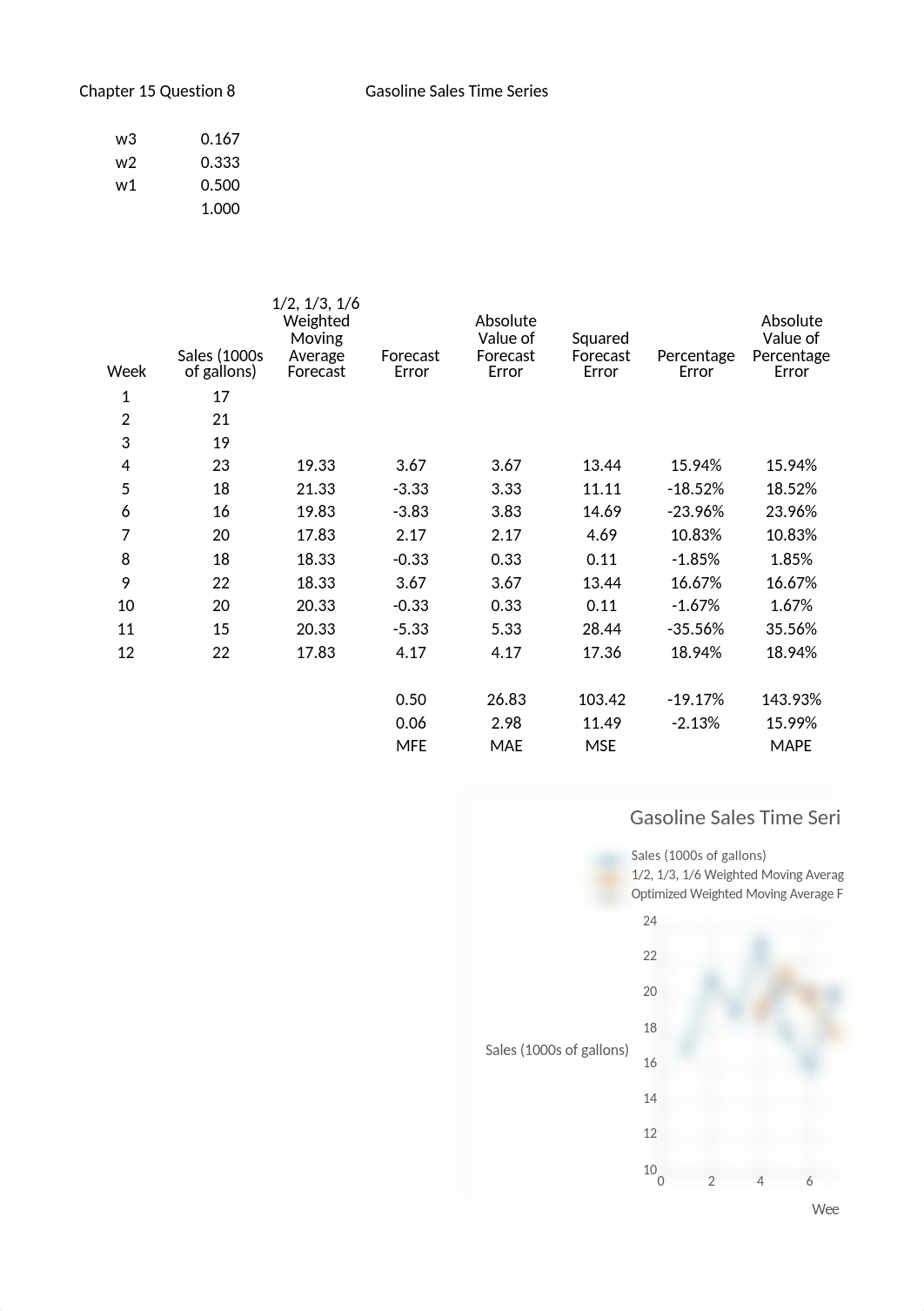 MGMT-651 Chapter 15 Question 8.xlsx_dqga7fn4wm4_page1