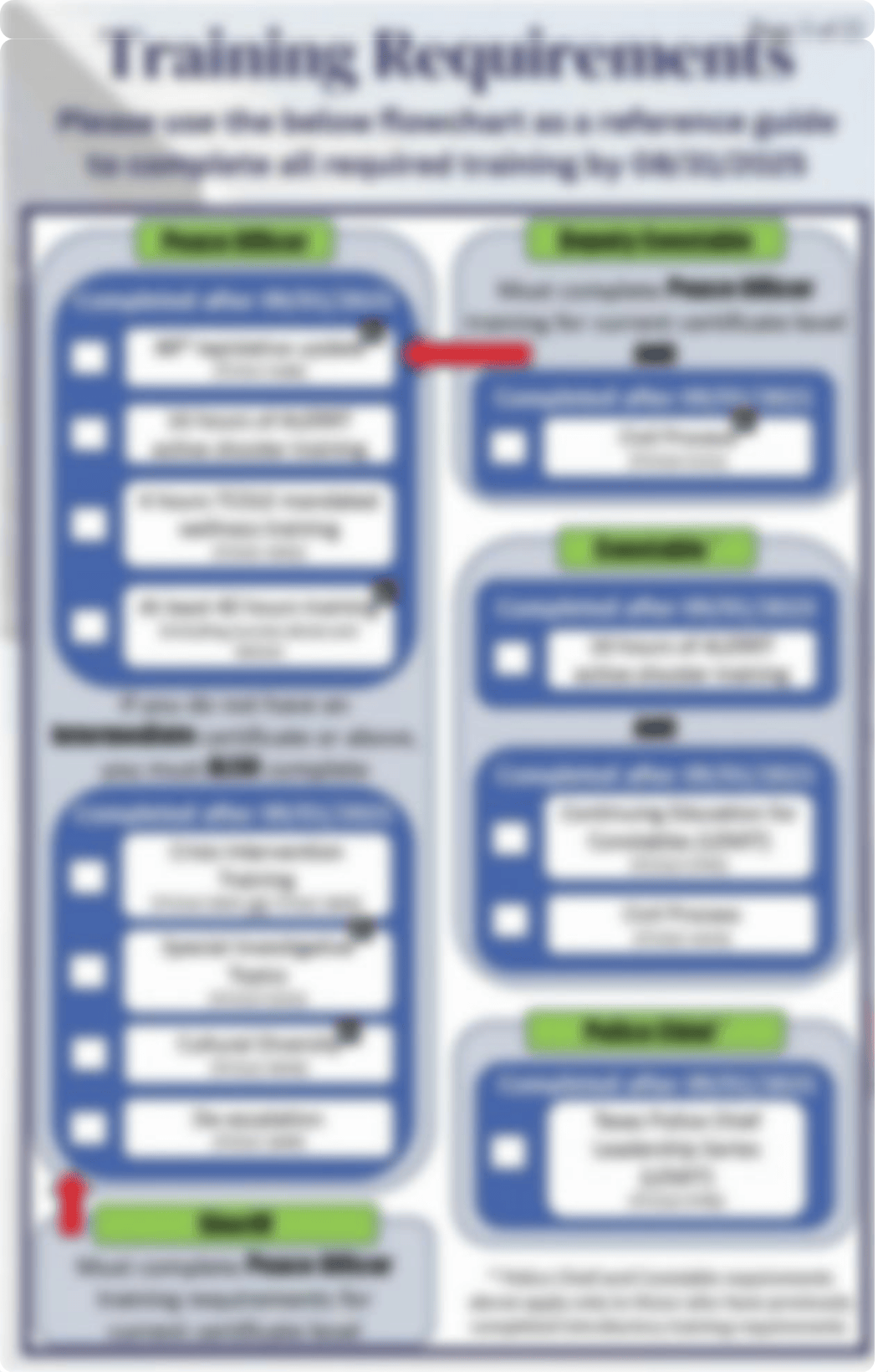 TCOLE Training Requirements.pdf_dqgce38znls_page3