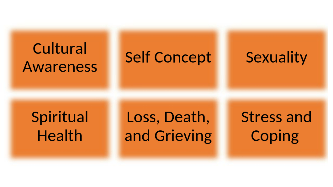 Unit 8 Psychosocial Concepts of Nursing-Student.pptx_dqgdr4g6n9y_page2