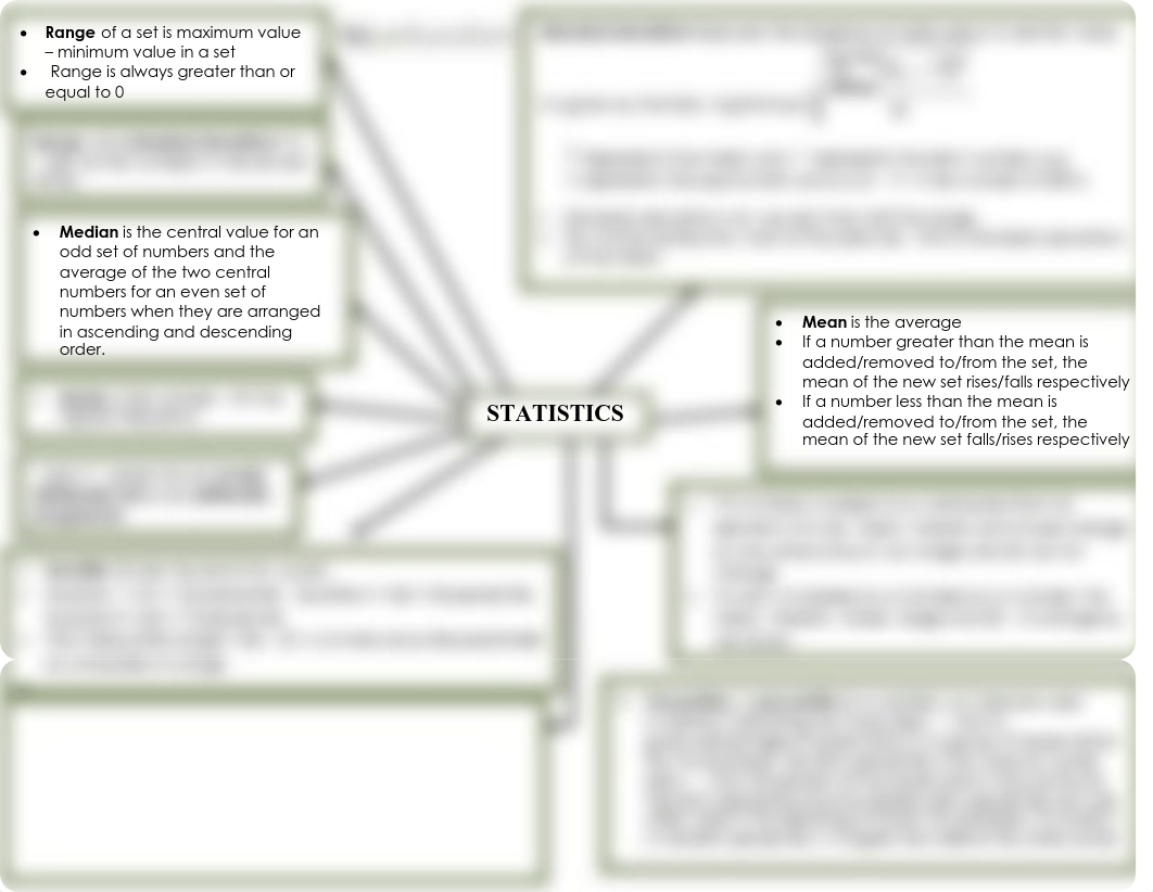 Statistics mind map.pdf_dqgndxrqft1_page1