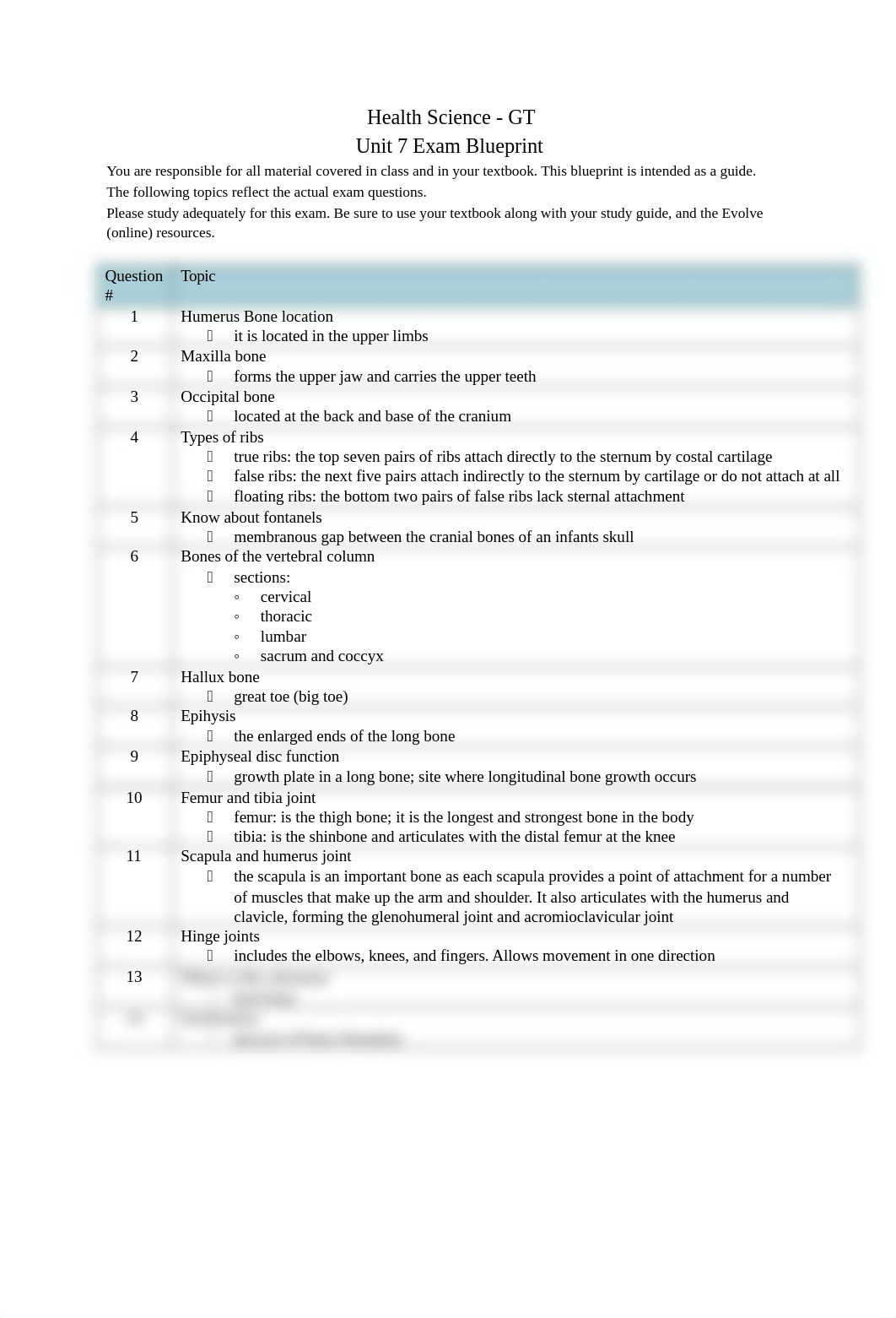 VNSG 1505 Unit 7 Blueprint GT (1).doc_dqgps4wmx44_page1